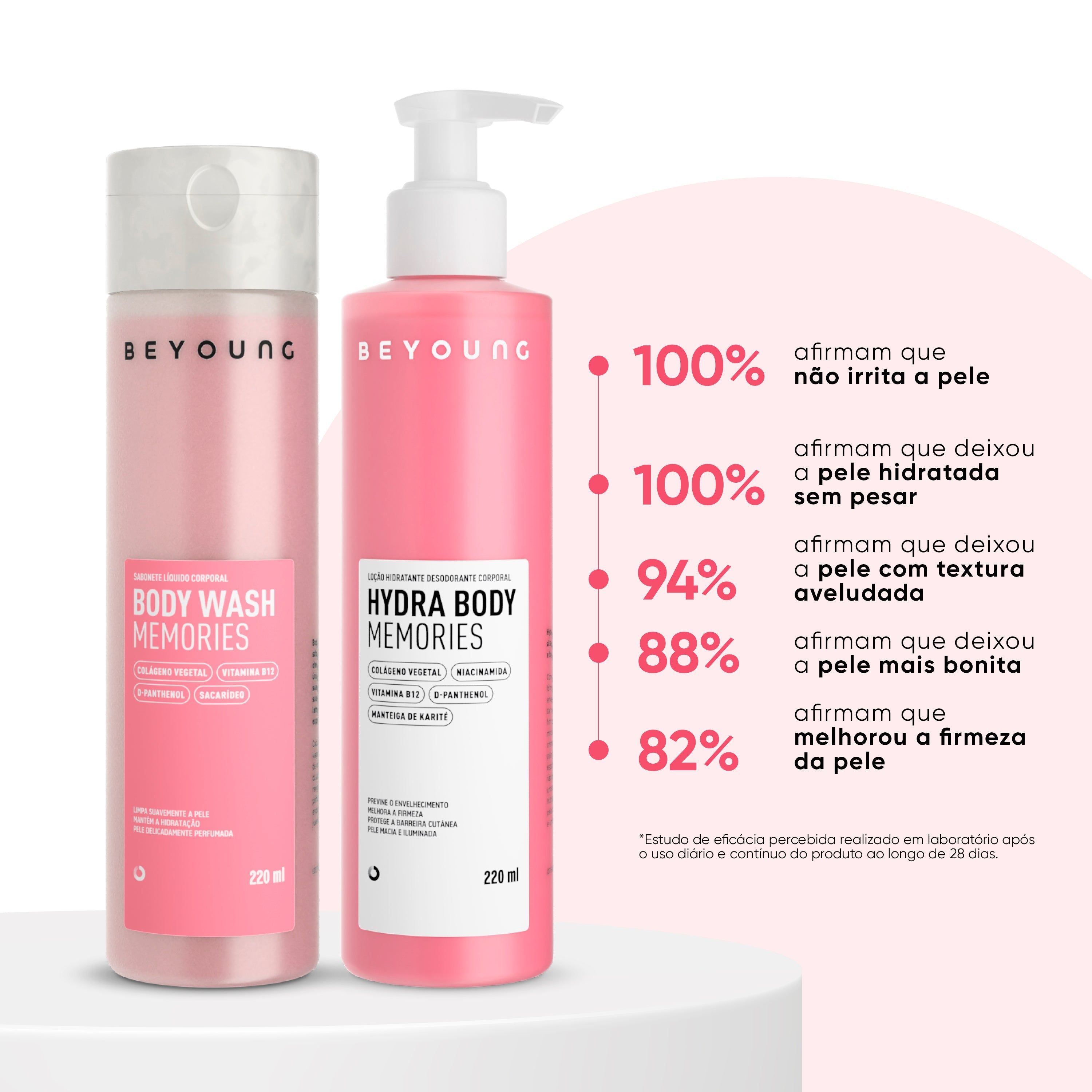 Kit Banho Premium Memories