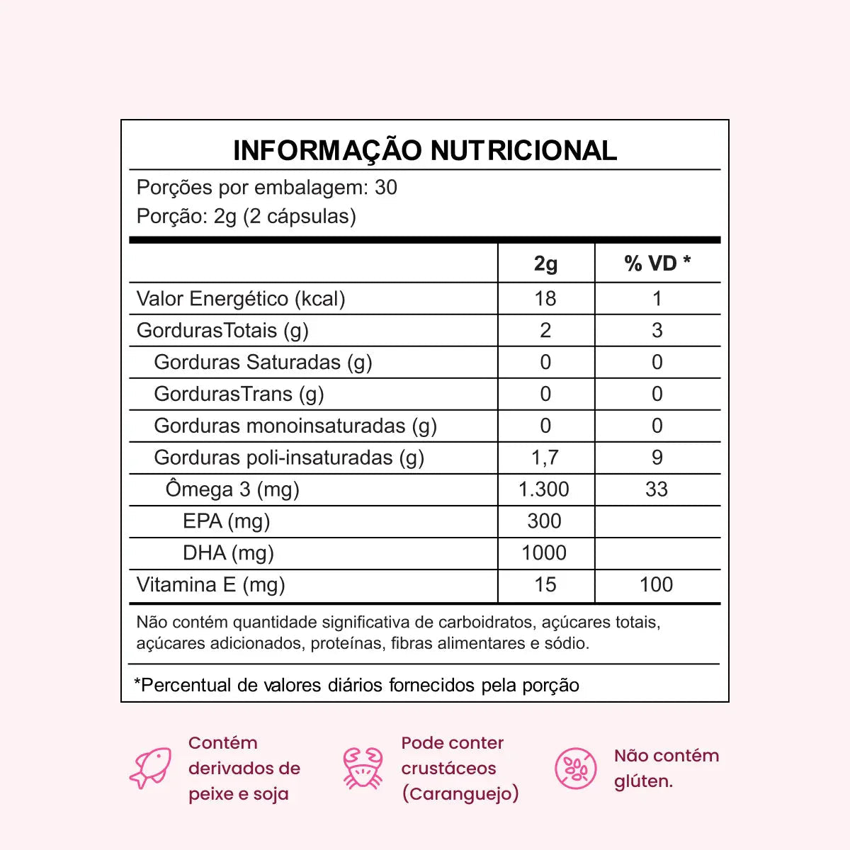 Combo 2x - Ômega 3 Super DHA TG 1000mg com Vitamina E e selo IFOS