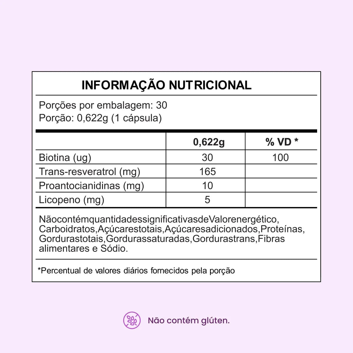 Combo 2x - Resveratrol 165mg com licopeno biotina e proantocianidinas em 1 cápsula