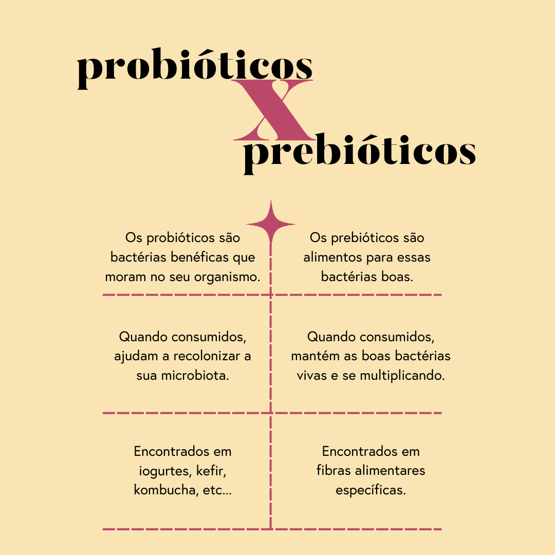 Combo 3x - Fórmula Prebiótica (90 Dias)