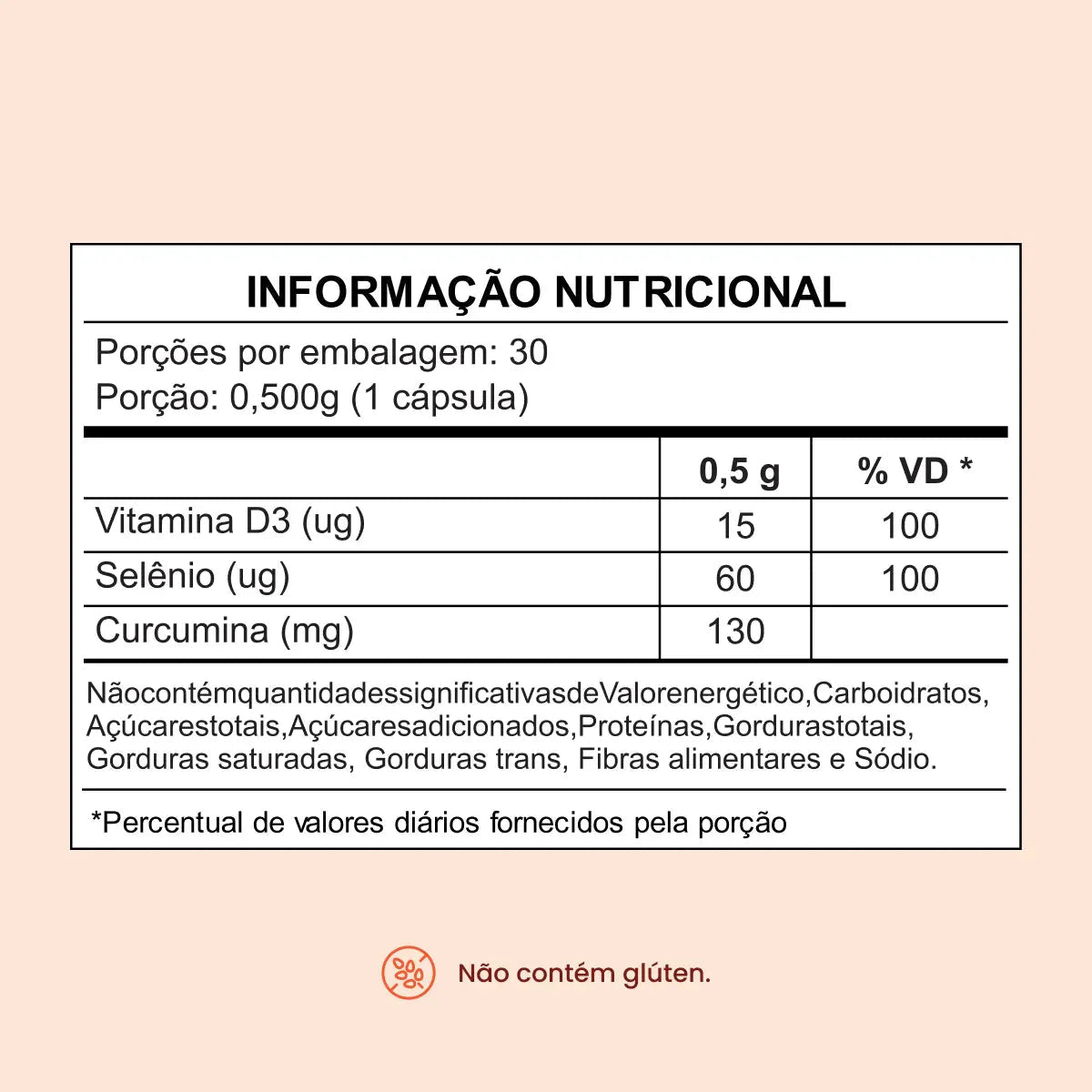 Combo 5x - Cúrcuma Longa em Cápsulas de 130mg Com TCM + Selênio e Vitamina D3