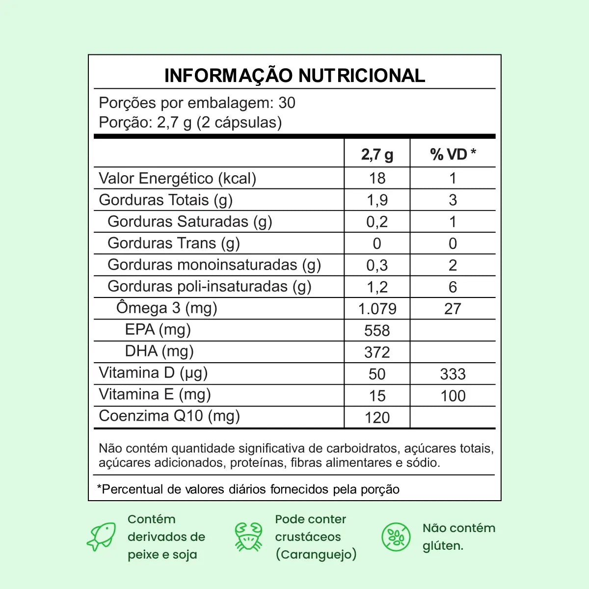 Kit Creawhey + Ômega 3 em 1