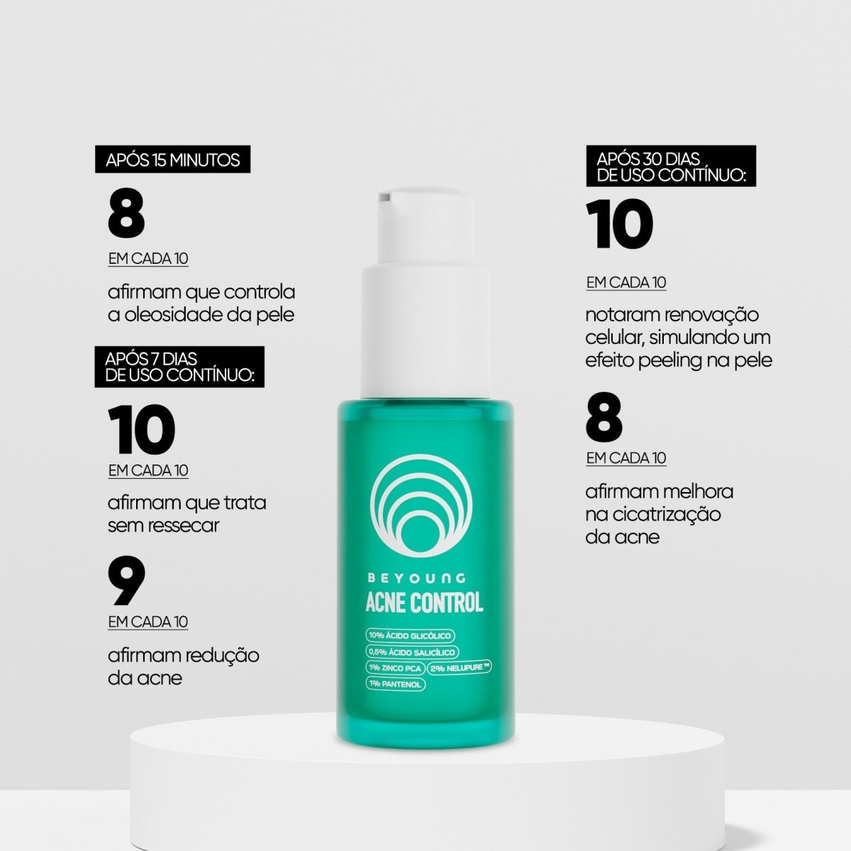 Sérum facial antiacne e oleosidade 10% ácido glicólico + 0,5% ácido salicílico