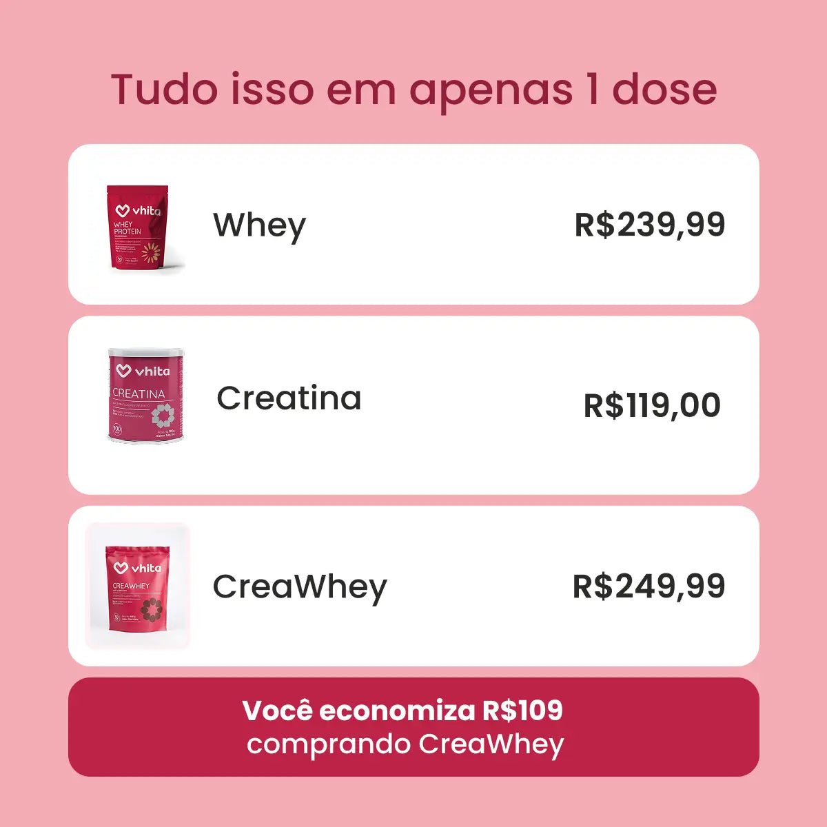 Creawhey | 19g de Proteína e 3g de Creatina Por Dose